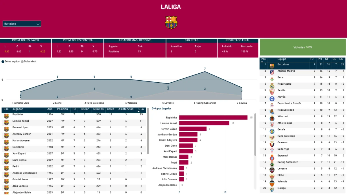 dashboard-power-bi-datos-360.webp