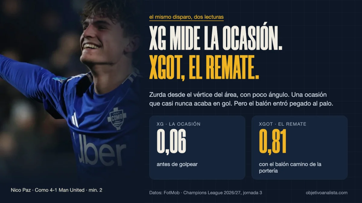 xg-vs-xgot-nico-paz.webp